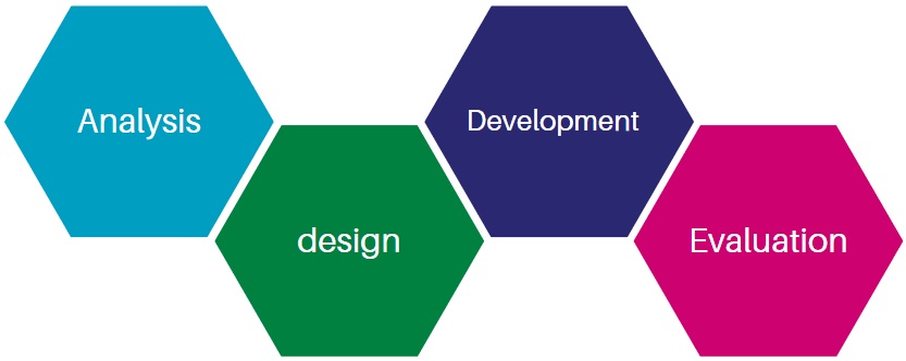 سفارش طراحی سایت